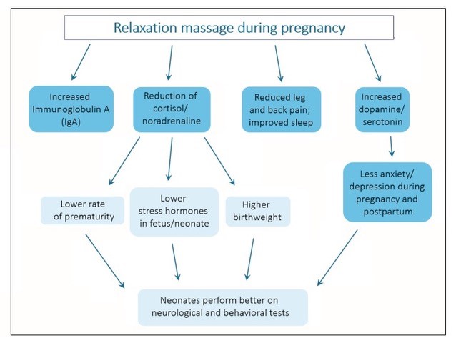 Pregnancy Massage